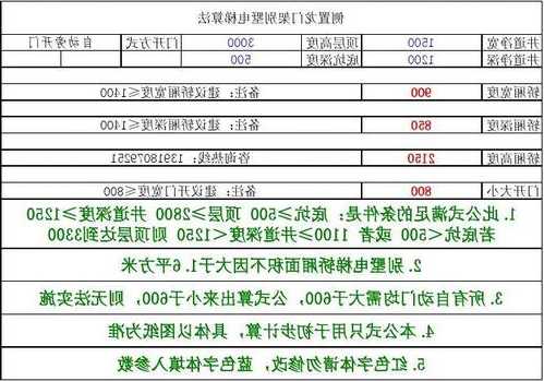 龙海小型别墅电梯规格型号，龙海安装电梯政策？