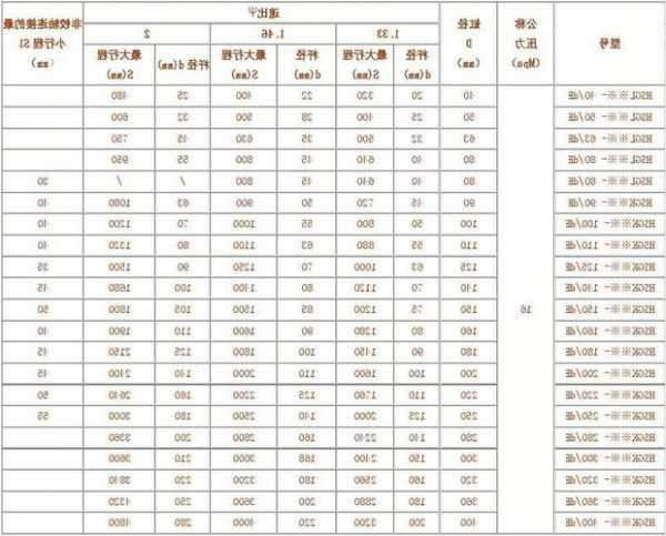 单缸液压电梯型号参数规格？液压电梯油缸型式？