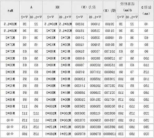 单缸液压电梯型号参数规格？液压电梯油缸型式？