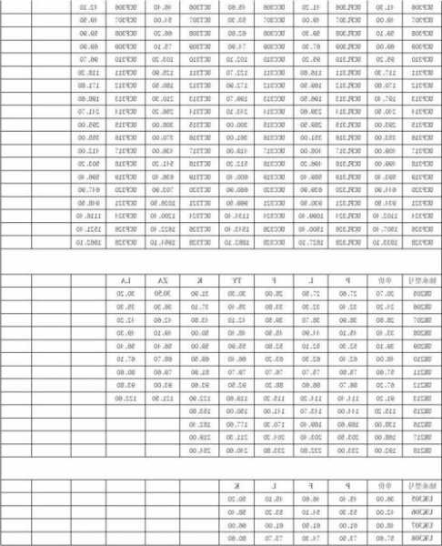 泰安电梯轴承型号价格多少？电梯主机轴承价格？