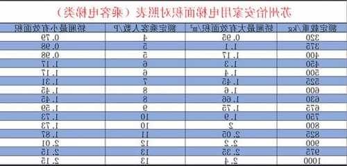 常规住宅用电梯多大型号，一般住宅的电梯有多大