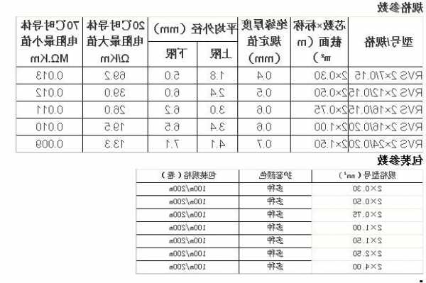 双钢丝电梯专用线规格型号，双钢丝电梯专用线规格型号及价格