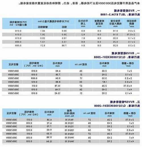 双钢丝电梯专用线规格型号，双钢丝电梯专用线规格型号及价格