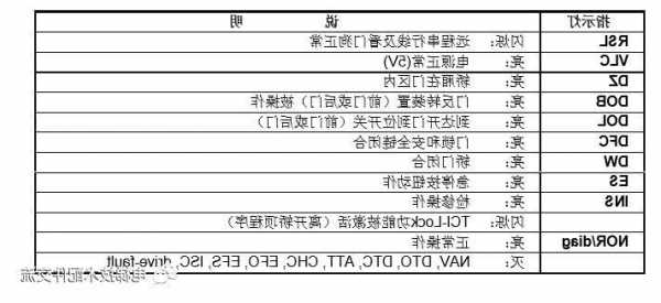 西奥电梯型号怎么查？西奥电梯参数设置？