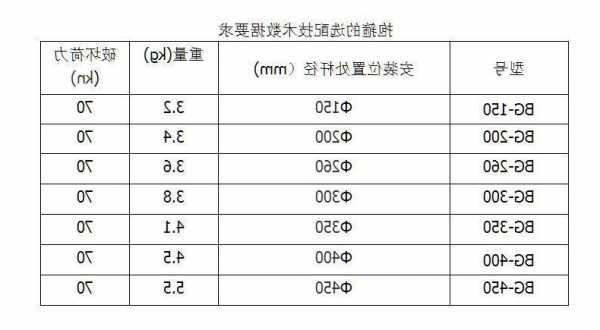 电梯电缆固定抱箍型号表？电梯电缆固定抱箍型号表格？