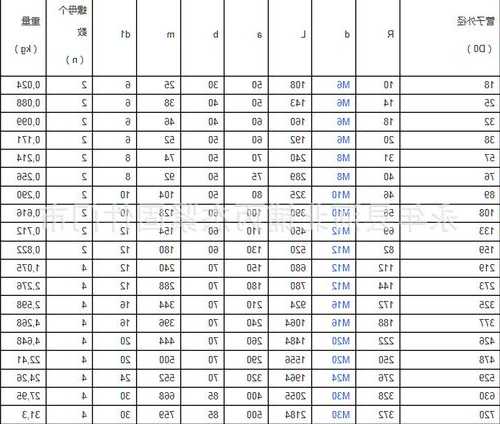 电梯电缆固定抱箍型号表？电梯电缆固定抱箍型号表格？