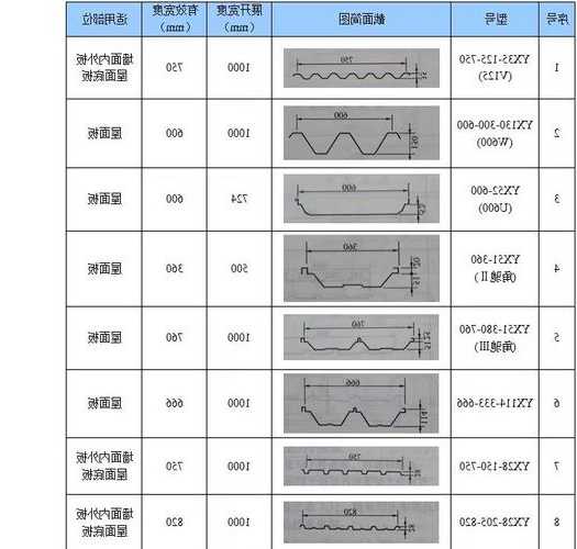 电梯彩涂板规格型号，电梯彩涂板规格型号表？