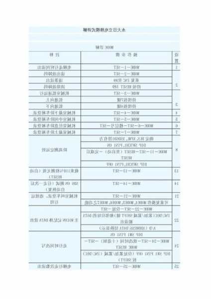 永大电梯型号eiq-p，永大电梯型号大全