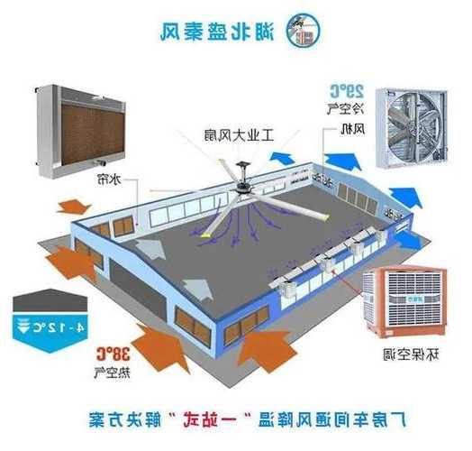 日立电梯内通风设备型号，日立电梯风扇开关在哪？