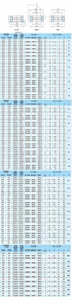 电梯传动轴轴承型号大全？电梯传动轴轴承型号大全图片？