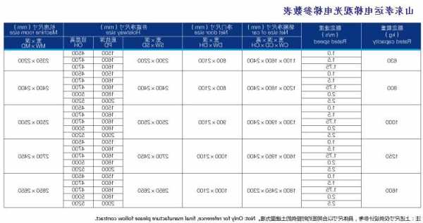 贵州观光式电梯规格型号，贵州观光式电梯规格型号是多少？