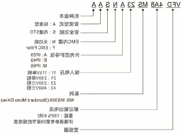 电梯变频器型号大全图集？电梯变频器的作用和功能？