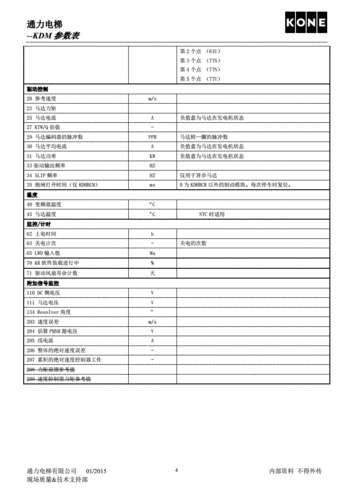 通力电梯型号的意义？通力电梯参数表？