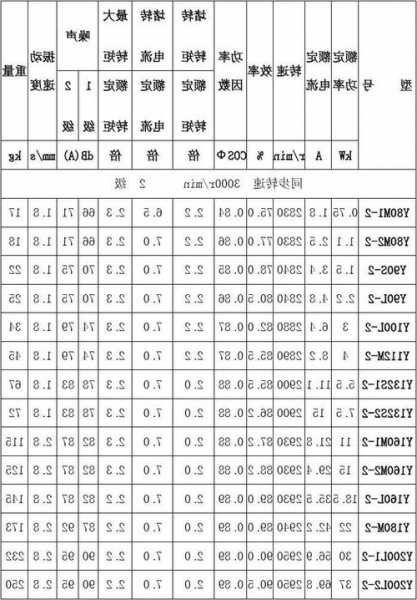 家用电梯电机规格型号有哪些，家用电梯电机规格型号有哪些图片？