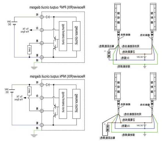 电梯光幕型号图片，电梯光幕电路图