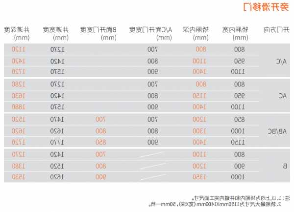 蒂升电梯各类型号参数，蒂升电梯怎么样？