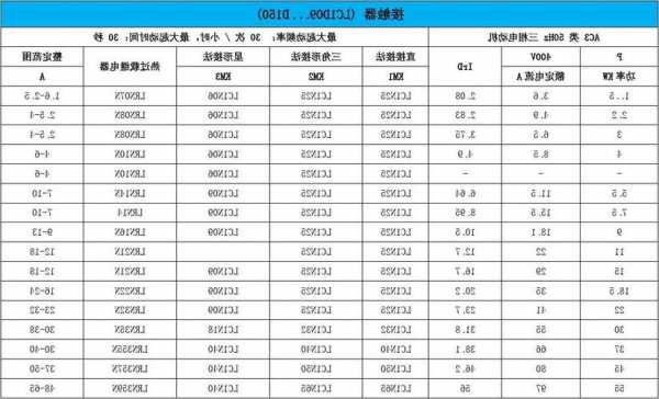 电梯接触器型号怎么看大小，电梯接触器型号怎么看大小尺寸？