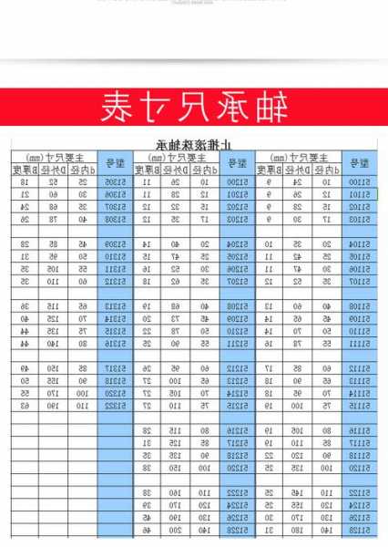 电梯轨道轴承型号规格表？电梯导向轮轴承型号？