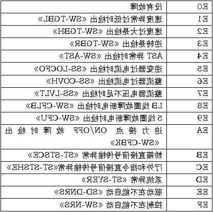 怎么能查看三菱电梯型号？三菱电梯怎么查当前故障？