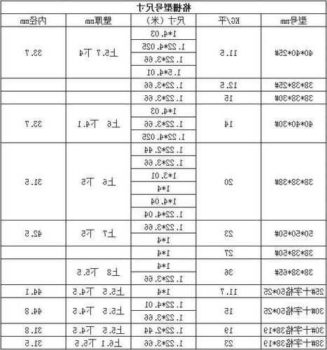 衡水居民电梯规格型号大全？衡水市居民用电收费标准？