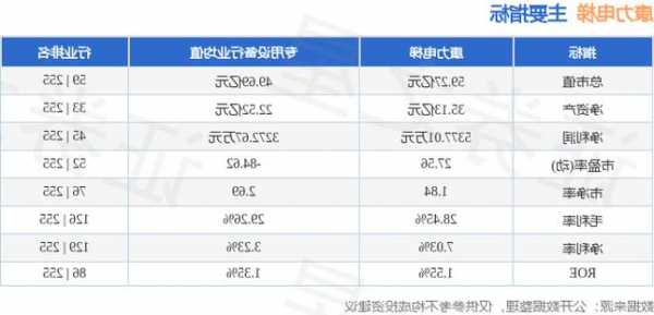 康力电梯型号名称图片及价格，康力电梯产品介绍？