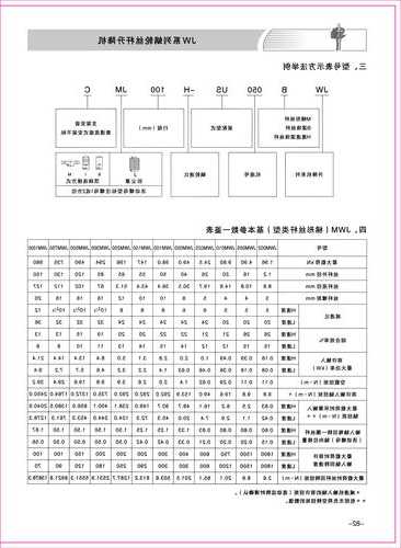 电梯型号jw代表什么意思，电梯型号jw代表什么意思啊？