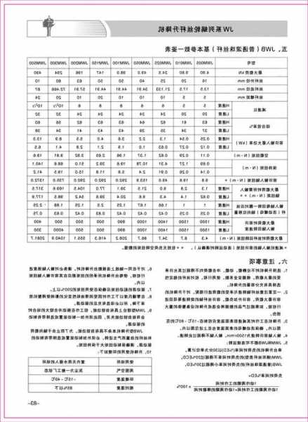 电梯型号jw代表什么意思，电梯型号jw代表什么意思啊？