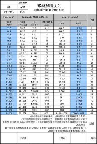 通力电梯线束型号对照表，通力电梯线束型号对照表图片？