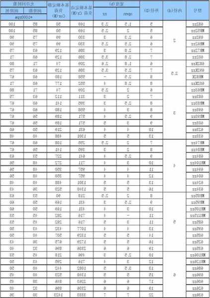 铜川电梯轴承型号表格大全？铜川电梯轴承型号表格大全图？