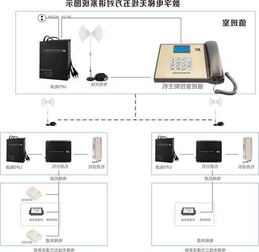 电梯五方通话各型号，电梯五方通话怎么布线图