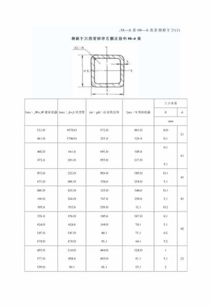 电梯钢材型号是什么，电梯方钢用什么钢？