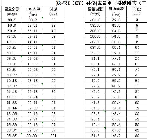 电梯钢材型号是什么，电梯方钢用什么钢？