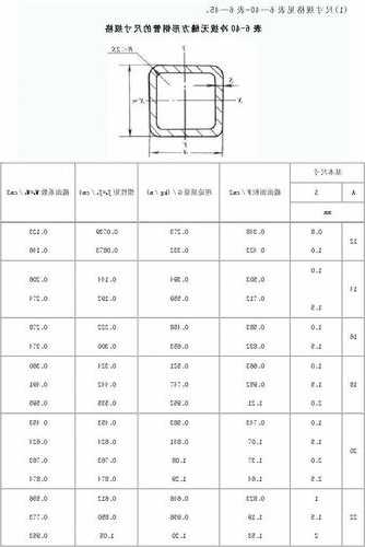 电梯钢材型号是什么，电梯方钢用什么钢？