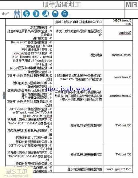 西子奥的斯电梯型号有多少？西子奥的斯电梯中文调试资料？