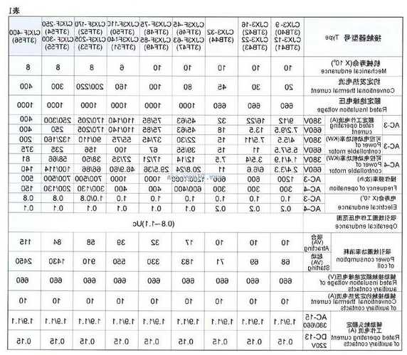 西继讯达电梯接触器型号？西继讯达电梯接触器型号大全？