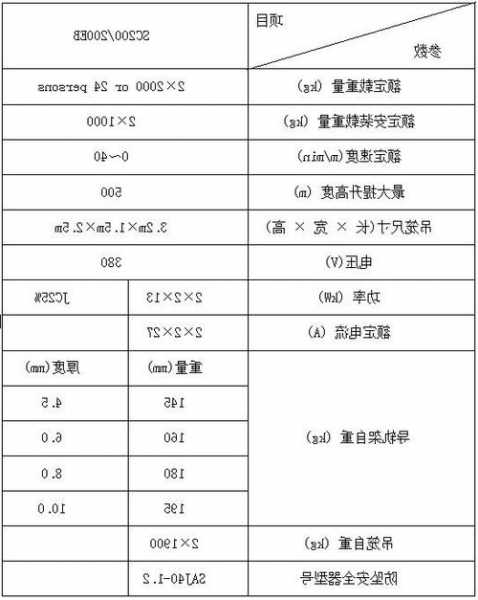 中联电梯名牌型号大全图片，中联电梯说明书