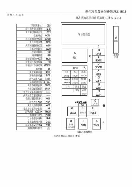 日立LGE电梯型号封线图，日立lge电梯调试资料说明！