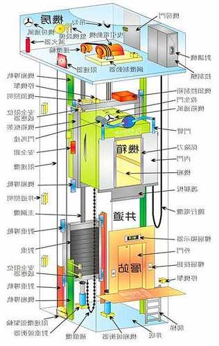 通力电梯组件型号大全图片，通力电梯结构图