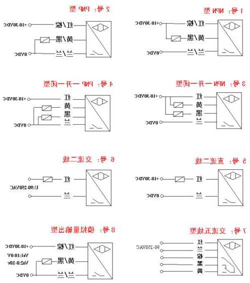 电梯光电开关型号区别图，电梯光电门开关