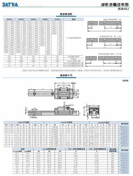 怎样选择电梯导轨型号，电梯导轨型号有哪些