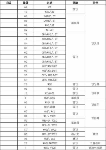 电梯井道灯型号大全图，电梯井道灯型号大全图解！