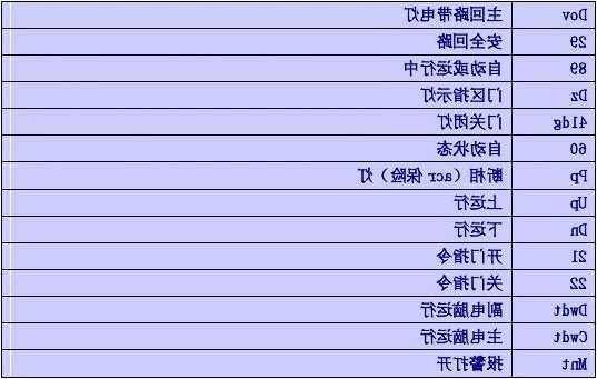 电梯的提示灯怎么看型号？电梯的提示灯怎么看型号图解？