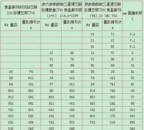 电梯线缆如何选择型号和规格？电梯电缆线一般多长？