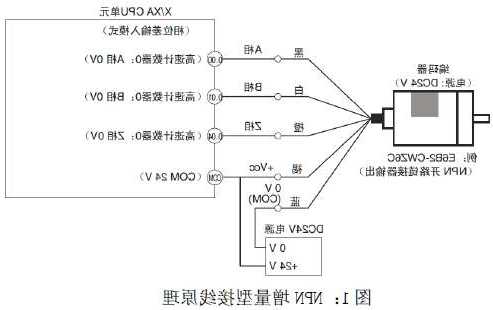 电梯上旋转编码器型号，电梯旋转编码器接线方法