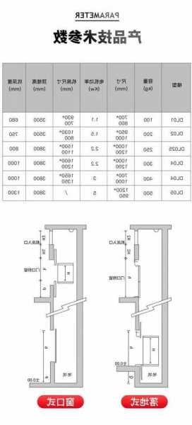 厨房电梯型号尺寸图解视频？厨房电梯型号尺寸图解视频大全？