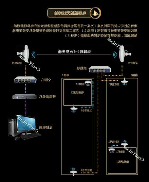 电梯网桥型号是多少米以上，无线网桥在电梯里怎么安装？