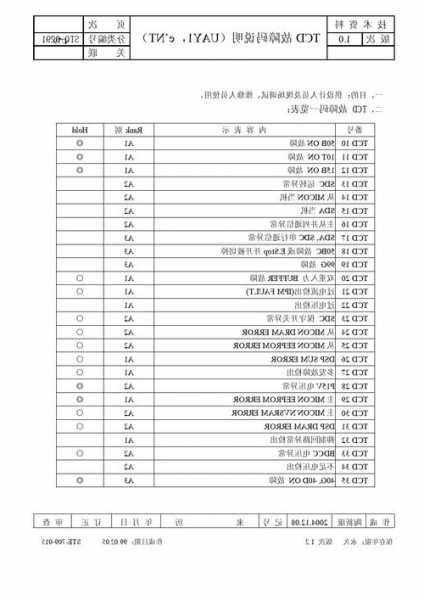 永大电梯检修箱型号规格，永大电梯故障查询