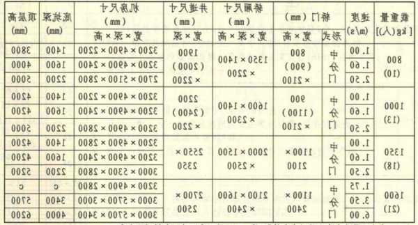 日本东芝电梯尺寸规格型号，日本东芝电梯尺寸规格型号表