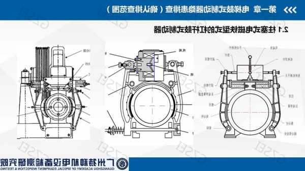 电梯免拆解鼓式制动器型号，电梯鼓式制动器的拆装步骤！