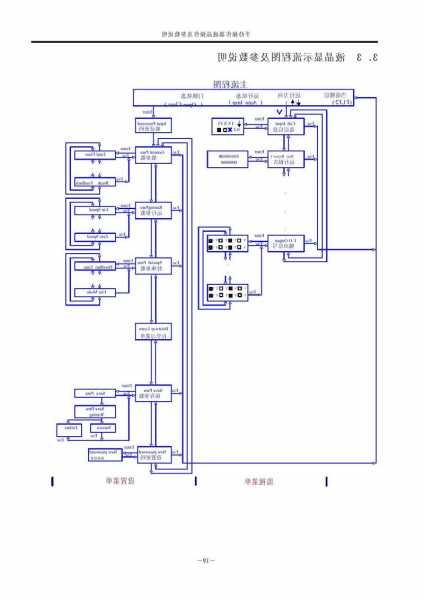 电梯蓝光系统都有什么型号，电梯蓝光系统安全回路图纸？